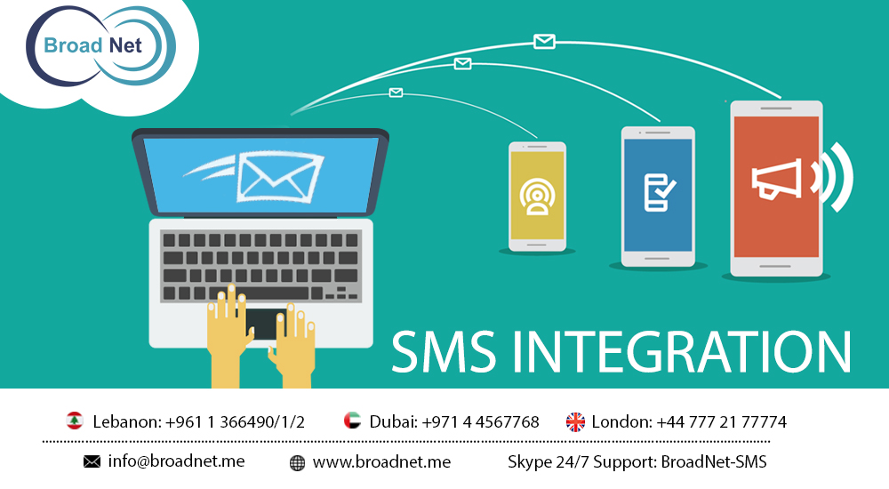 How SMS integration facilitates your communication with your clients?