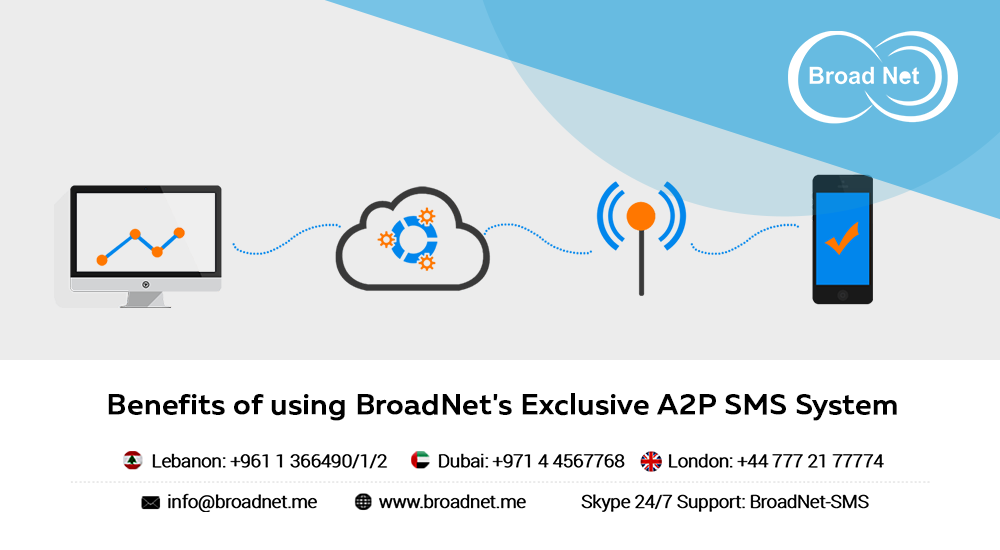 Benefits of using BroadNet's Exclusive A2P SMS System