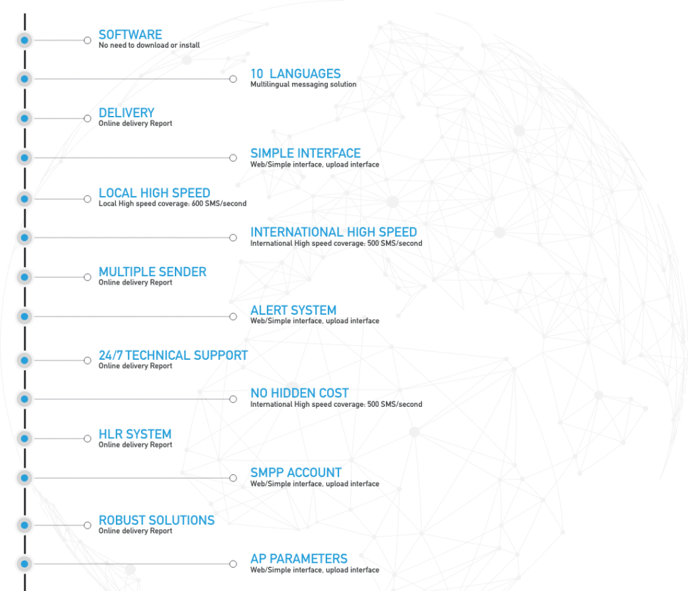 bulk-sms-broadnet