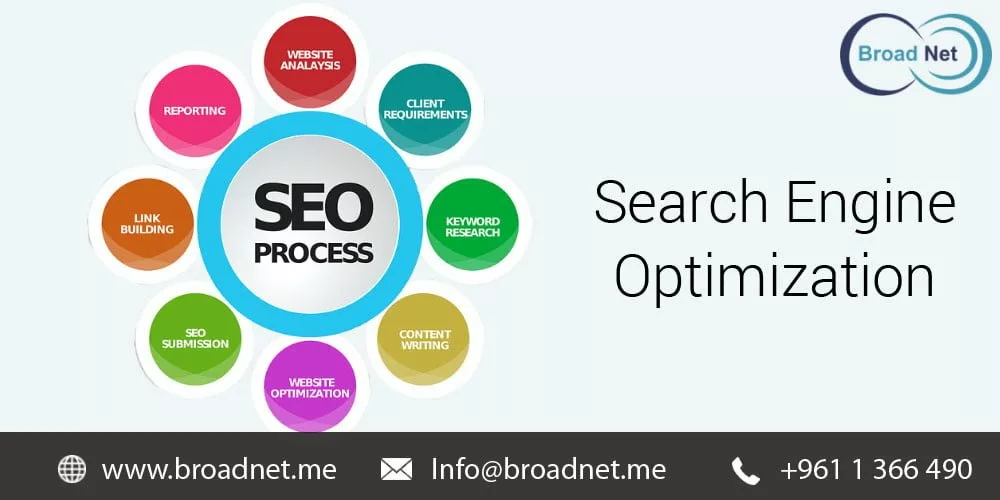 seo optimization